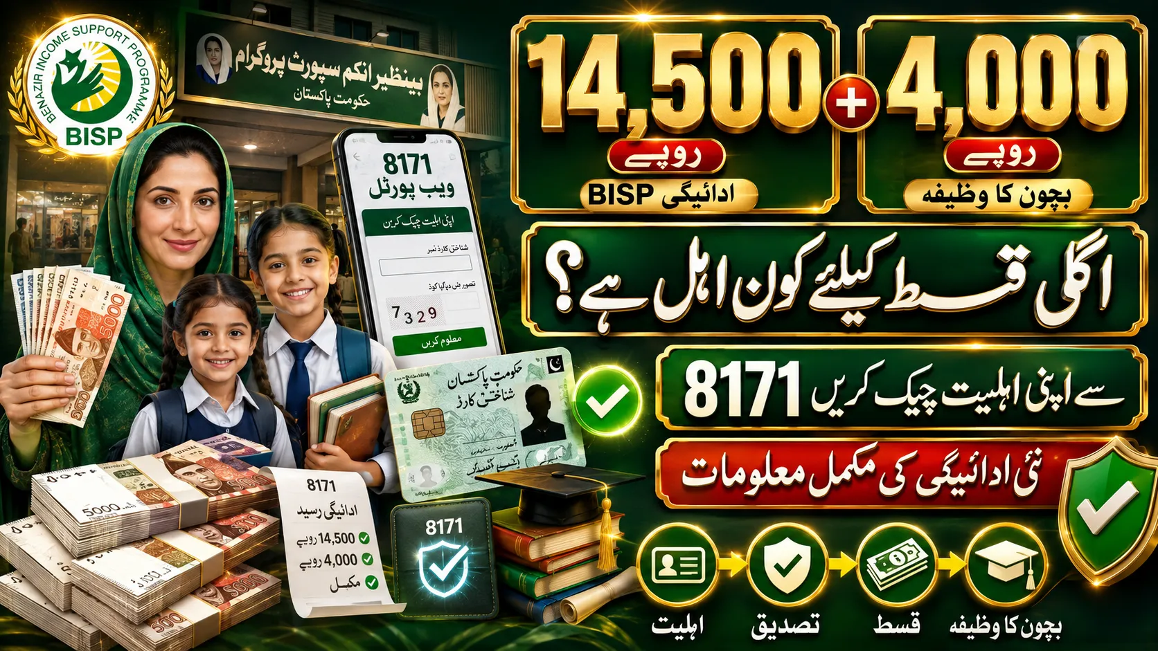 BISP Rs 14,500 + Rs 4,000 Wazifa – Check Eligibility for Next Payment